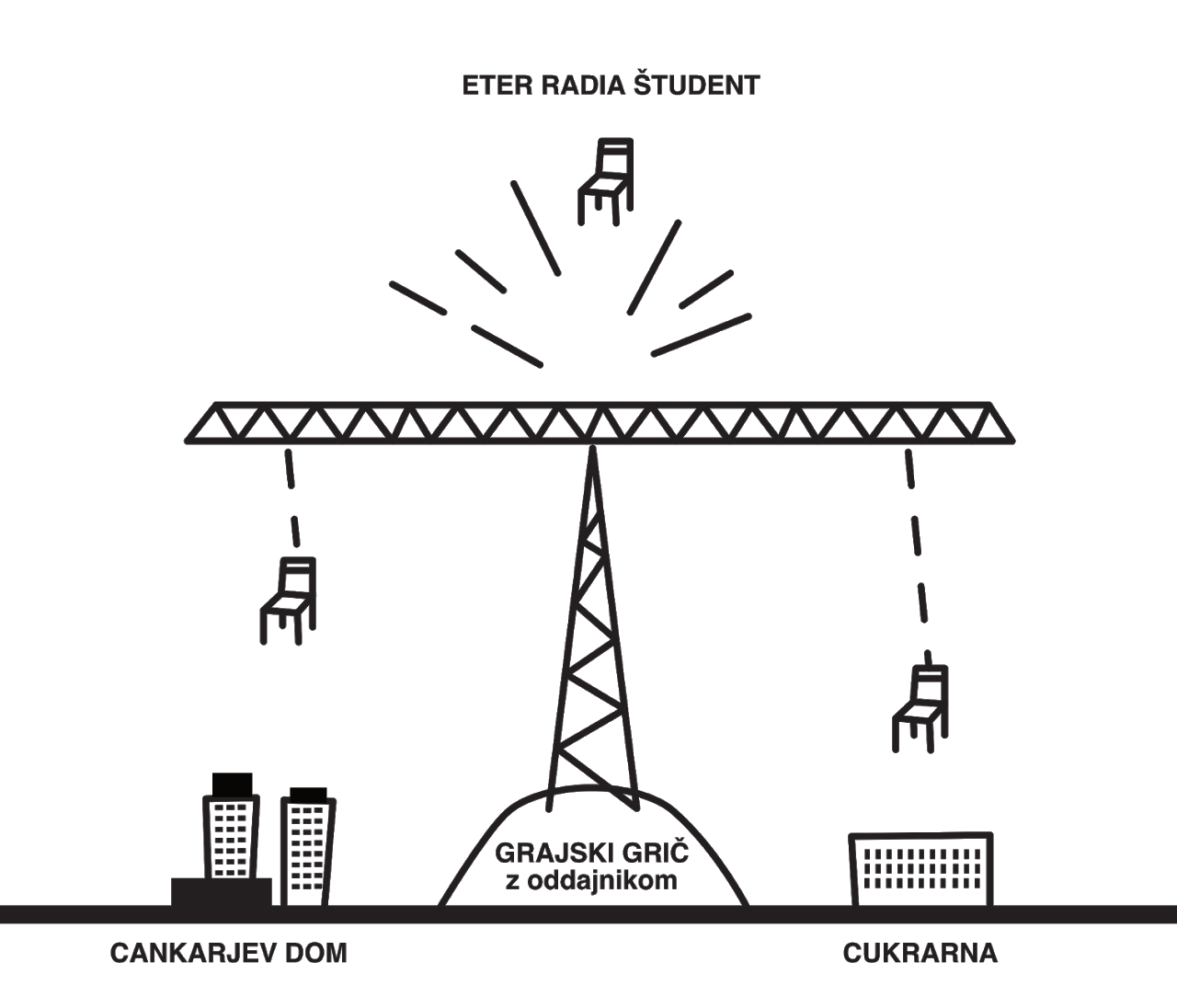 stal diagram