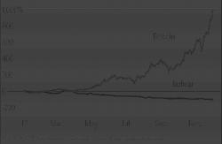 bolivar vs bitcoin