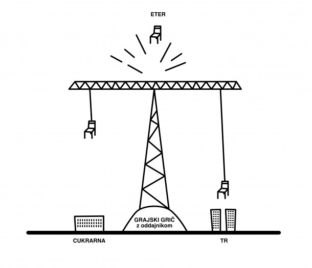 stal diagram